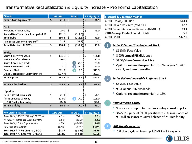 Year End 2018 Earnings Presentation – Lilis Energy Inc. – slide 14