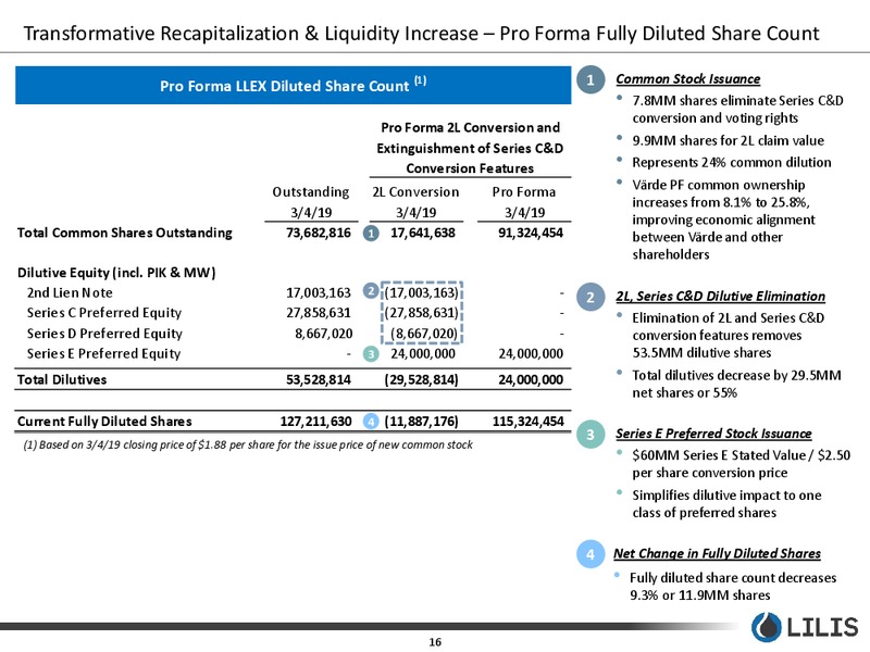 Year End 2018 Earnings Presentation – Lilis Energy Inc. – slide 15