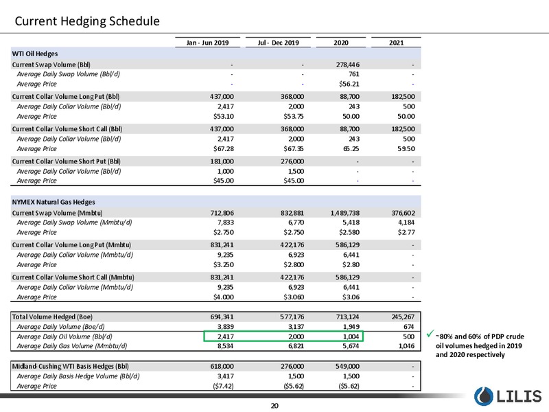Year End 2018 Earnings Presentation – Lilis Energy Inc. – slide 19