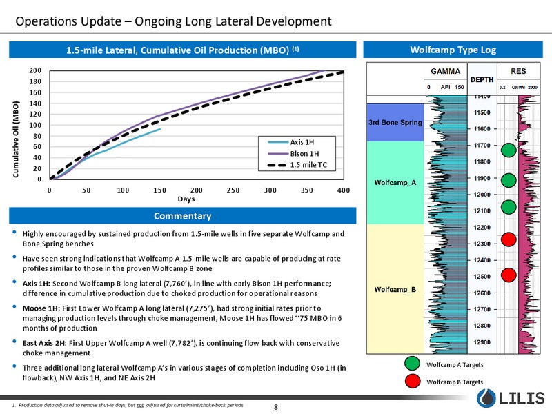 March 2019 Corporate Presentation – Lilis Energy Inc. – slide 7