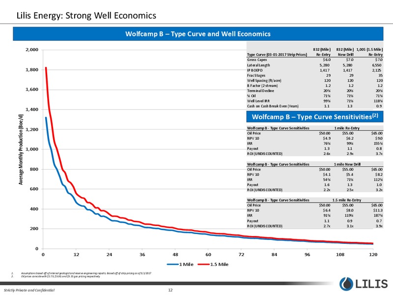 April 2017 Corporate Presentation – Lilis Energy Inc. – slide 11