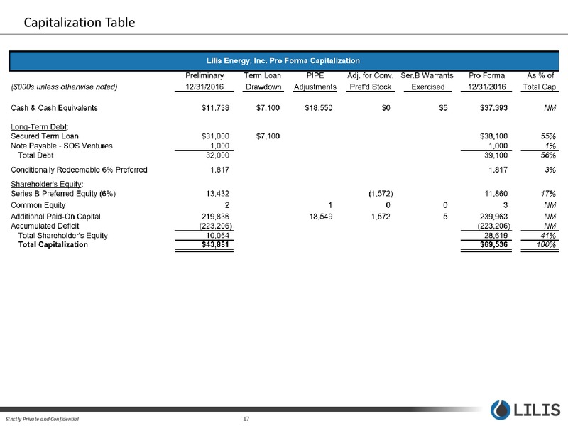 April 2017 Corporate Presentation – Lilis Energy Inc. – slide 16