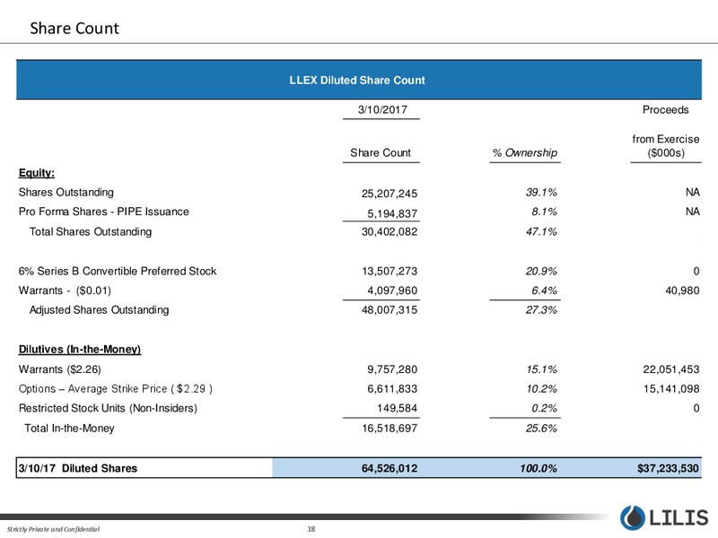 April 2017 Corporate Presentation – Lilis Energy Inc. – slide 17