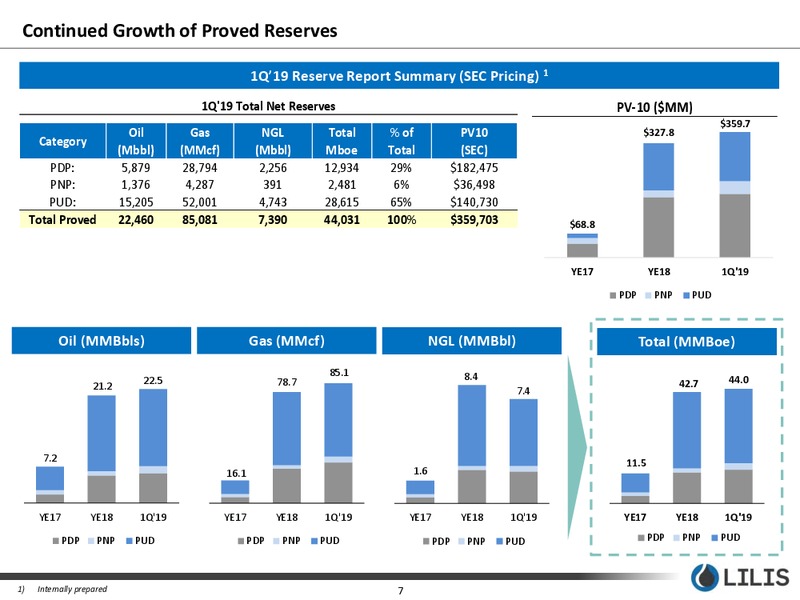 May 2019 Corporate Presentation – Lilis Energy Inc. – slide 6
