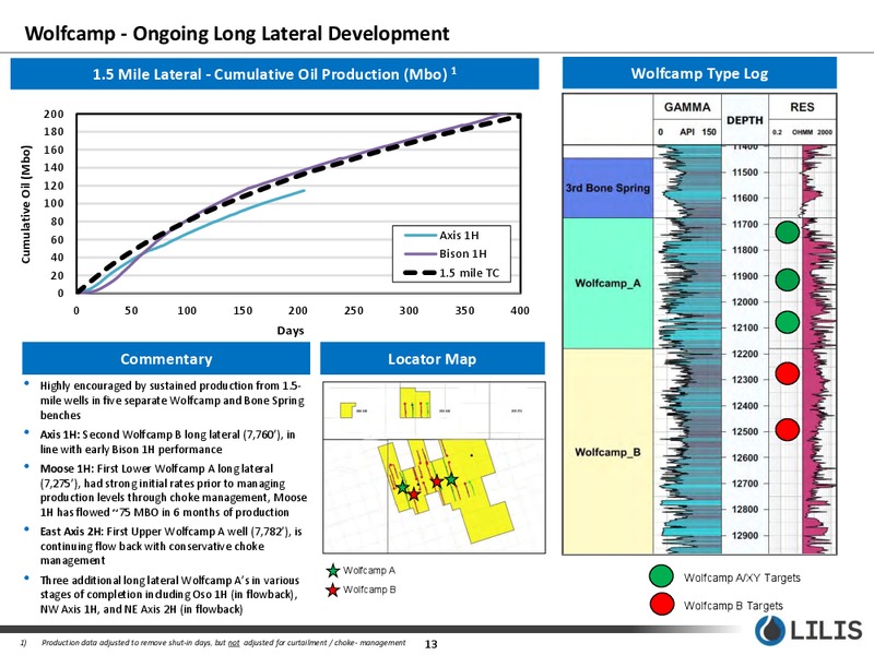 May 2019 Corporate Presentation – Lilis Energy Inc. – slide 12