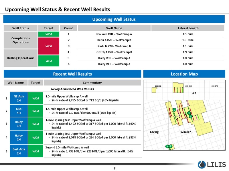 2Q 2019 Earnings Presentation – Lilis Energy Inc. – slide 7