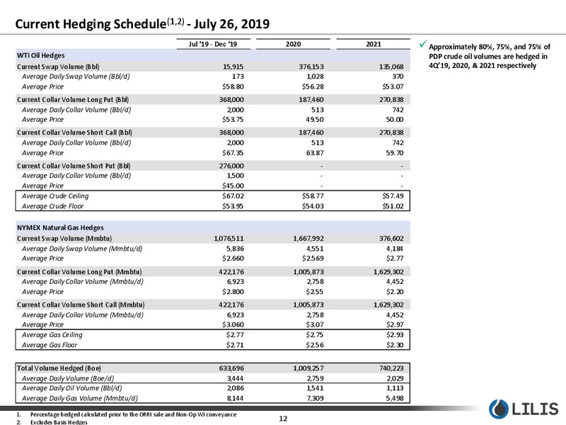 2Q 2019 Earnings Presentation – Lilis Energy Inc. – slide 11