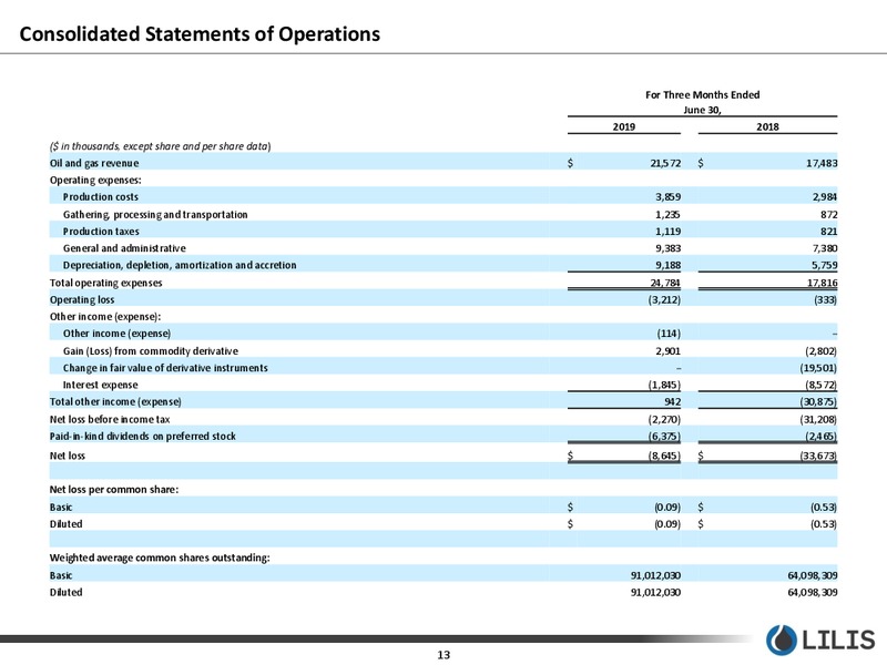 2Q 2019 Earnings Presentation – Lilis Energy Inc. – slide 12