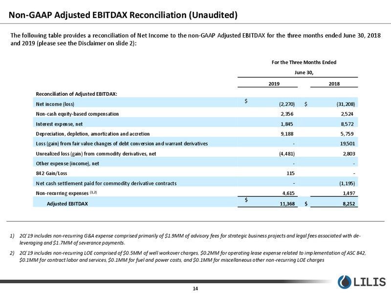 2Q 2019 Earnings Presentation – Lilis Energy Inc. – slide 13