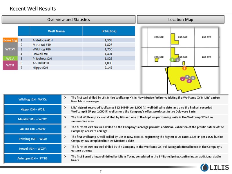 2Q 2018 Earnings Presentation – Lilis Energy Inc. – slide 6