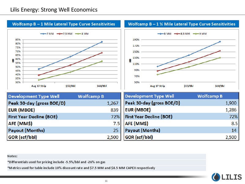 August 2017 Corporate Presentation – Lilis Energy Inc. – slide 10