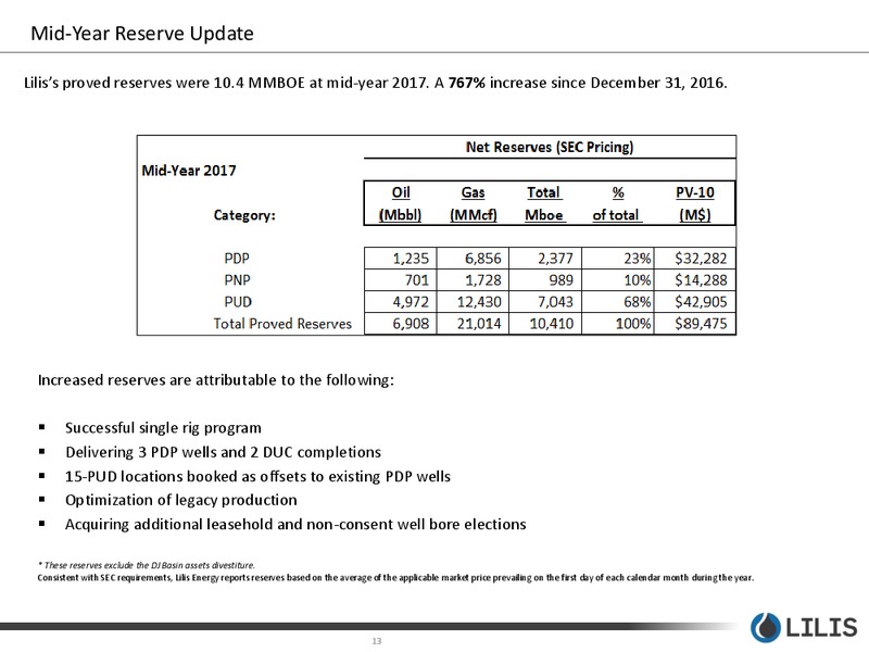August 2017 Corporate Presentation – Lilis Energy Inc. – slide 12