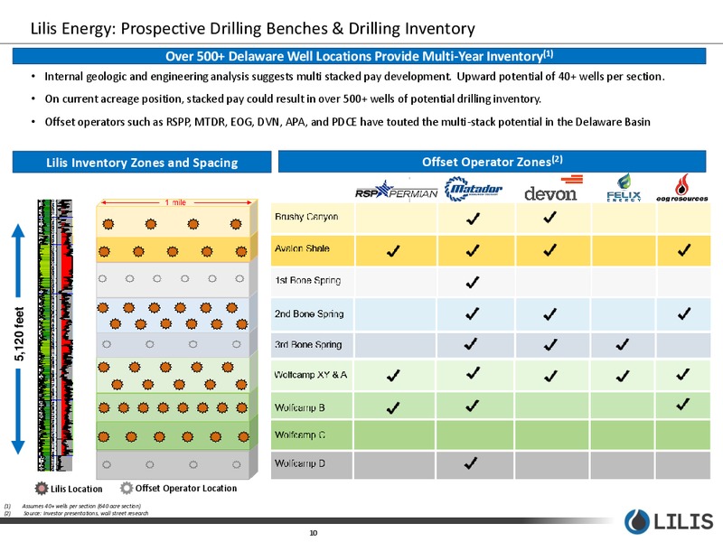 September 2017 Corporate Presentation – Lilis Energy Inc. – slide 9