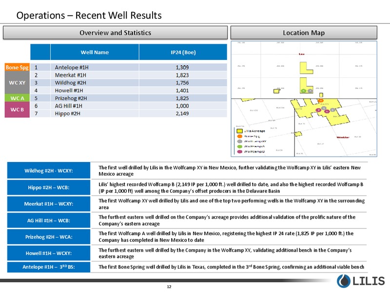 September 2018 Corporate Presentation – Lilis Energy Inc. – slide 11