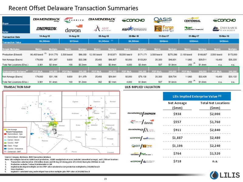 September 2018 Corporate Presentation – Lilis Energy Inc. – slide 18