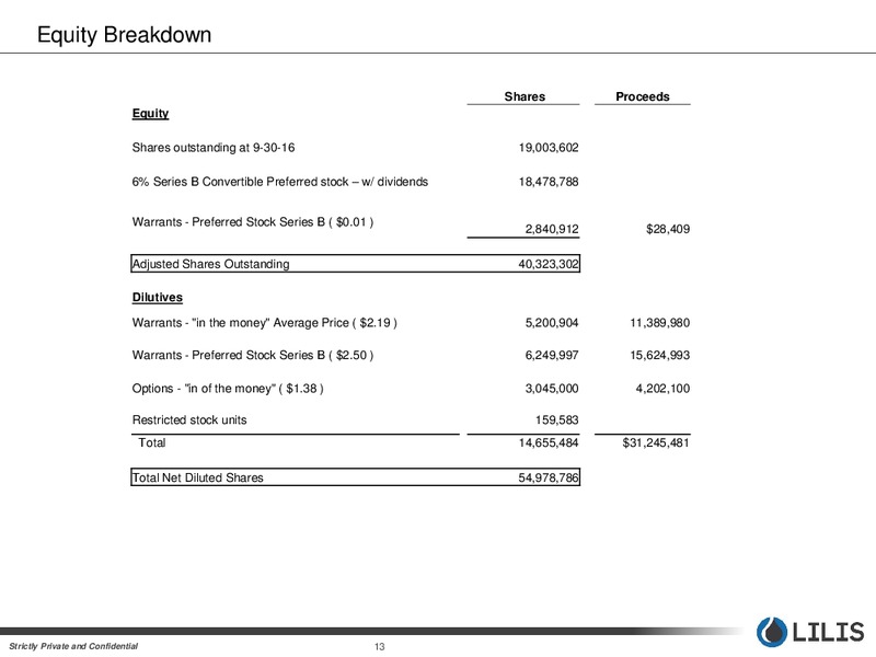 October 2016 Corporate Presentation – Lilis Energy Inc. – slide 12