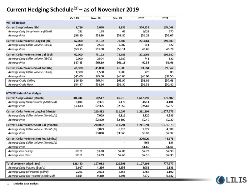 3Q 2019 Earnings Presentation – Lilis Energy Inc. – slide 12