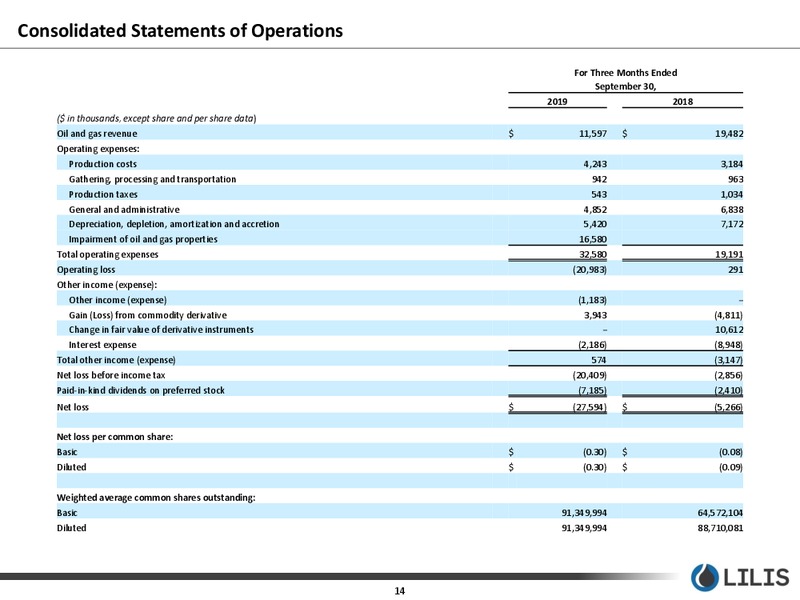 3Q 2019 Earnings Presentation – Lilis Energy Inc. – slide 13