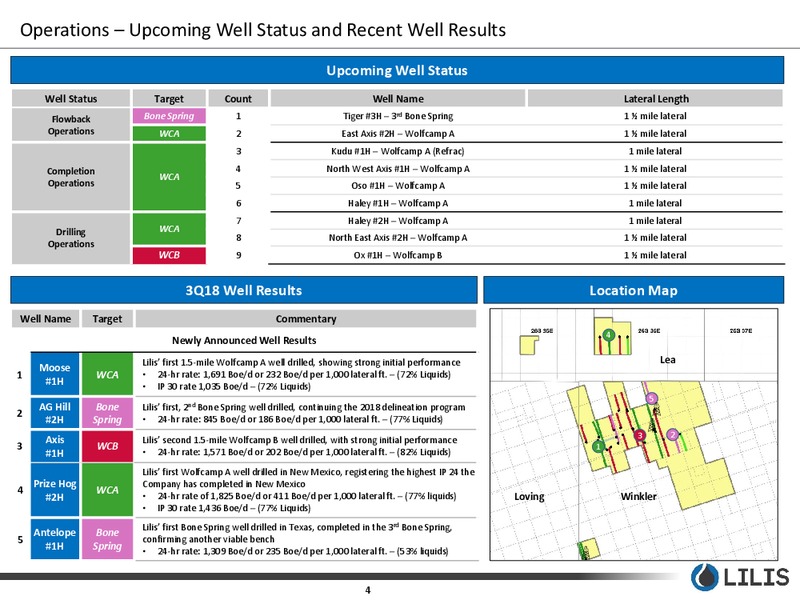 November 2018 Corporate Presentation – Lilis Energy Inc. – slide 3
