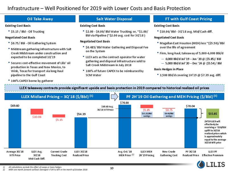 November 2018 Corporate Presentation – Lilis Energy Inc. – slide 9