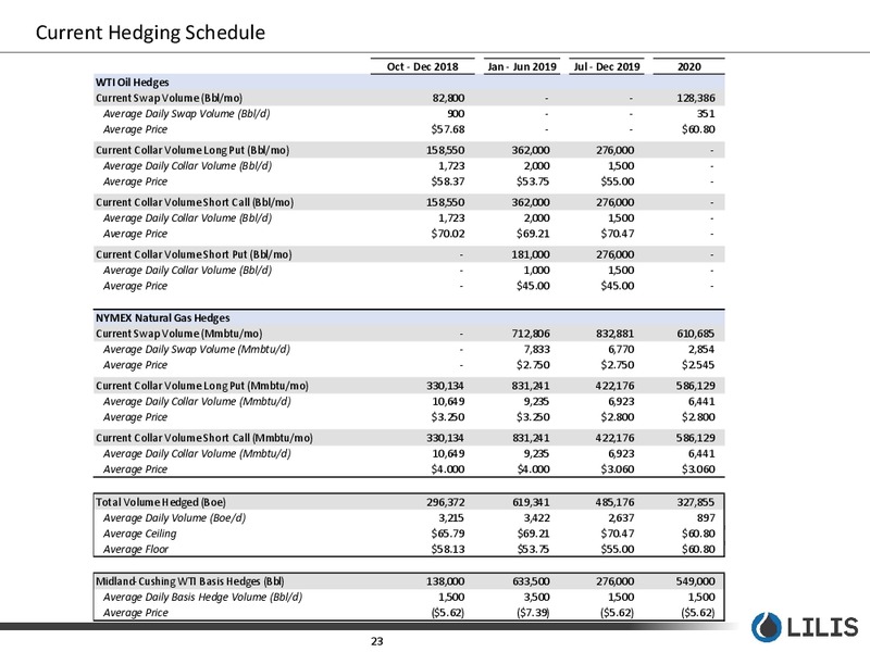 November 2018 Corporate Presentation – Lilis Energy Inc. – slide 22