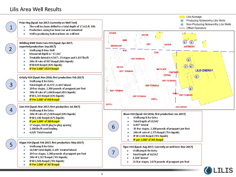 November 2017 Corporate Presentation – Lilis Energy Inc. – slide 4