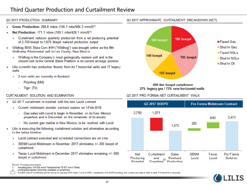 Corporate Presentation – Lilis Energy Inc. – slide 16