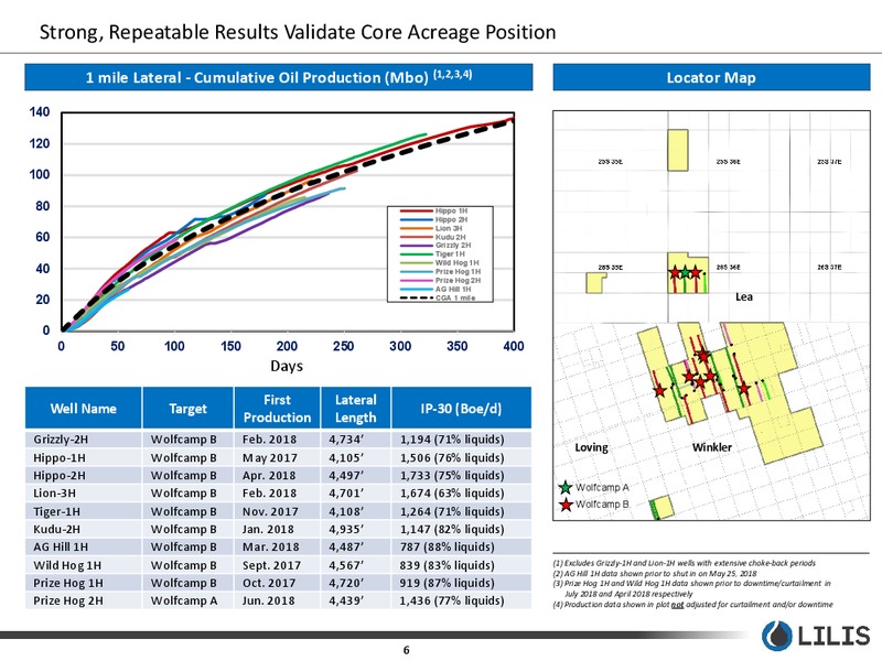 December 2018 Corporate Presentation – Lilis Energy Inc. – slide 5