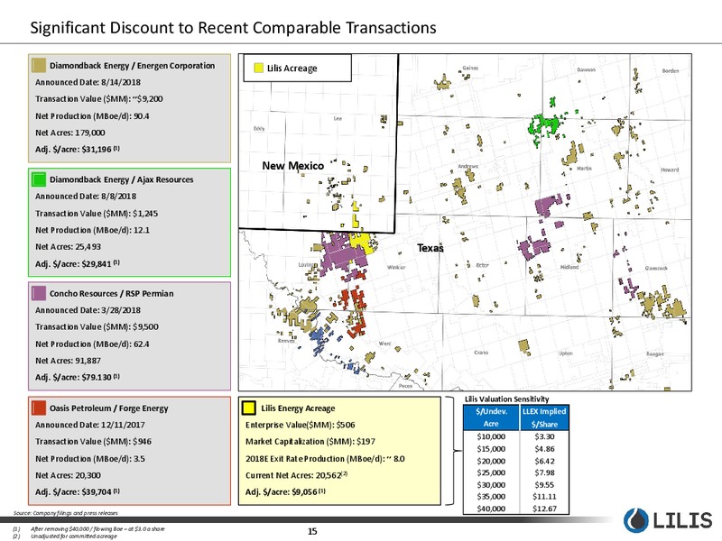 December 2018 Corporate Presentation – Lilis Energy Inc. – slide 14