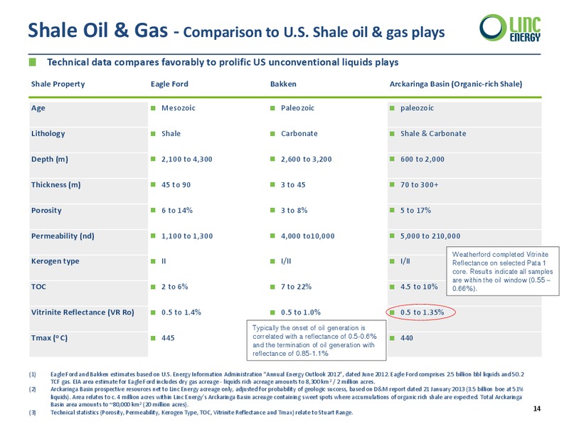 May 2015 Corporate Presentation – Linc Energy Ltd. – slide 14