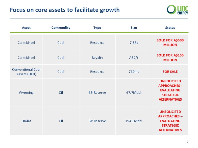 Annual General Meeting – Linc Energy Ltd. – slide 7