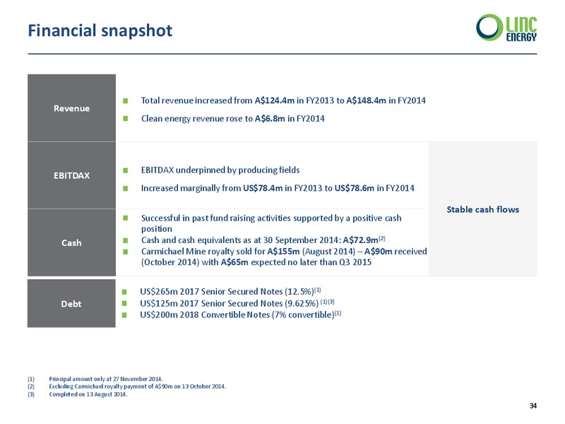 Annual General Meeting – Linc Energy Ltd. – slide 34