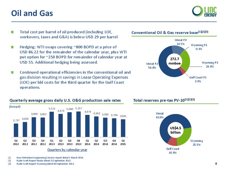 MAY 2015 CORPORATE PRESENTATION – Linc Energy Ltd. – slide 8