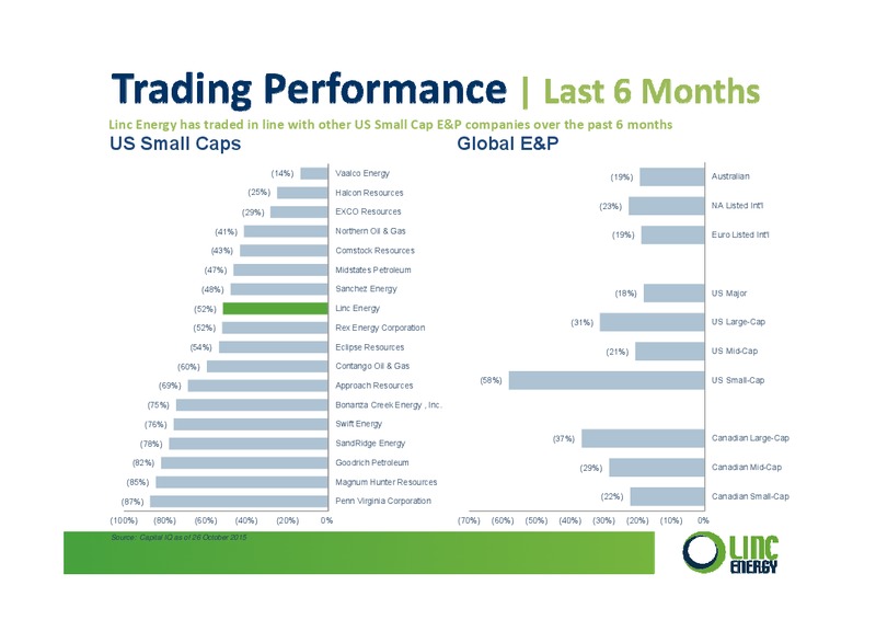 Annual General Meeting Company Presentation – Linc Energy Ltd. – slide 3