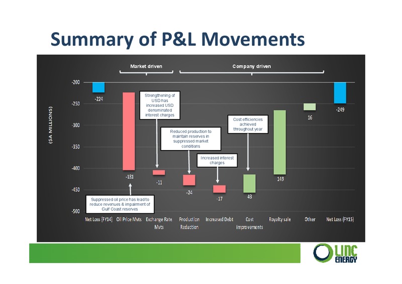 Annual General Meeting Company Presentation – Linc Energy Ltd. – slide 9