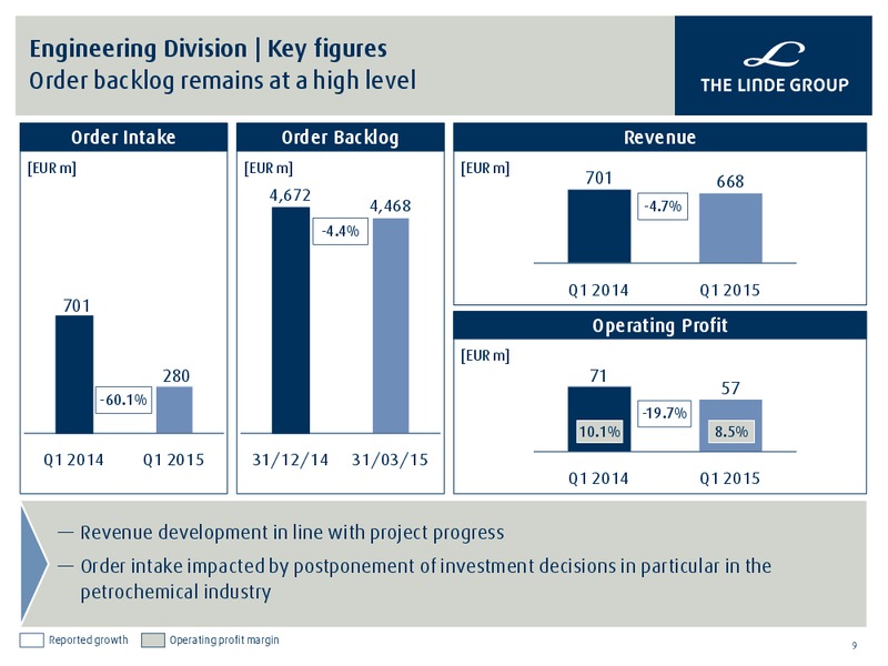 Q1 2015 RESULTS – Linde Llc – slide 8
