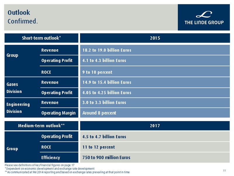 Q1 2015 RESULTS – Linde Llc – slide 10