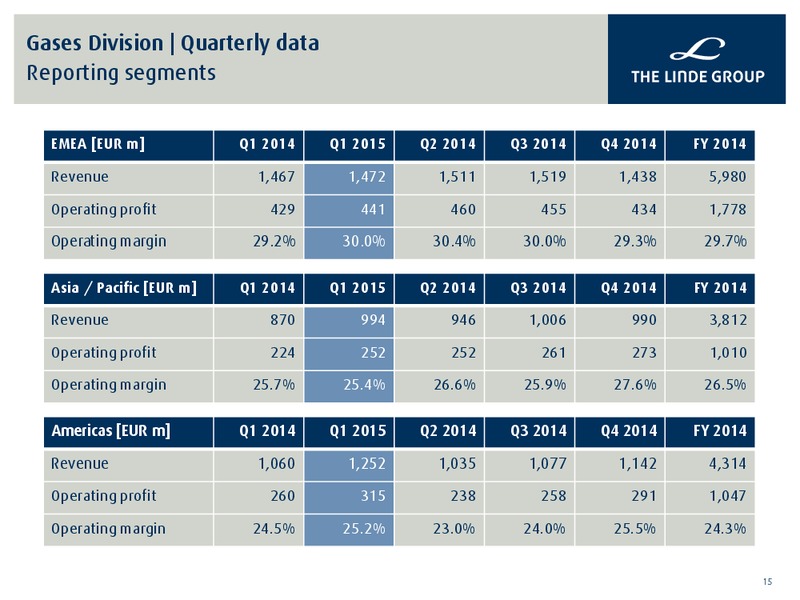 Q1 2015 RESULTS – Linde Llc – slide 14