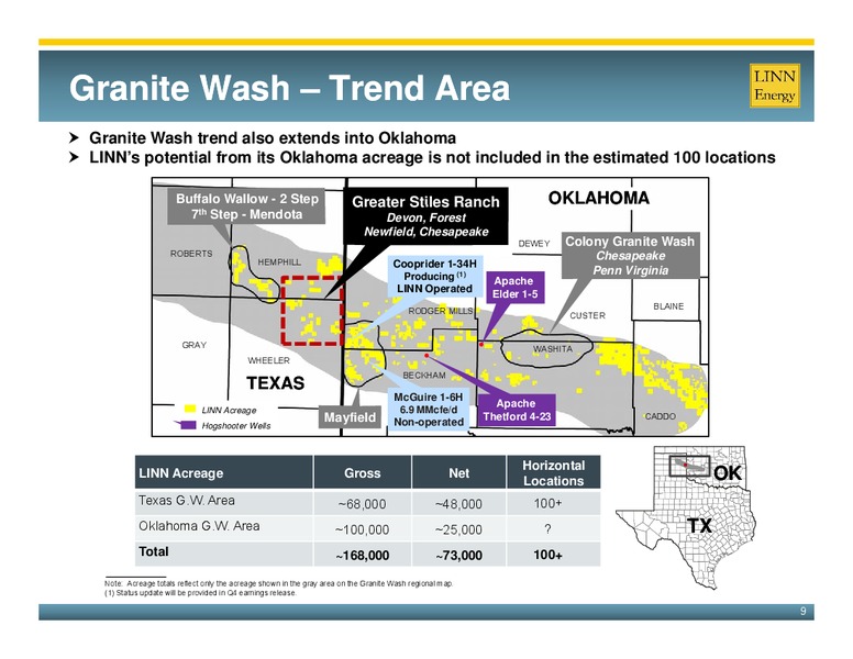February 2011 Investor Presentation – Linn Energy, Llc – slide 8