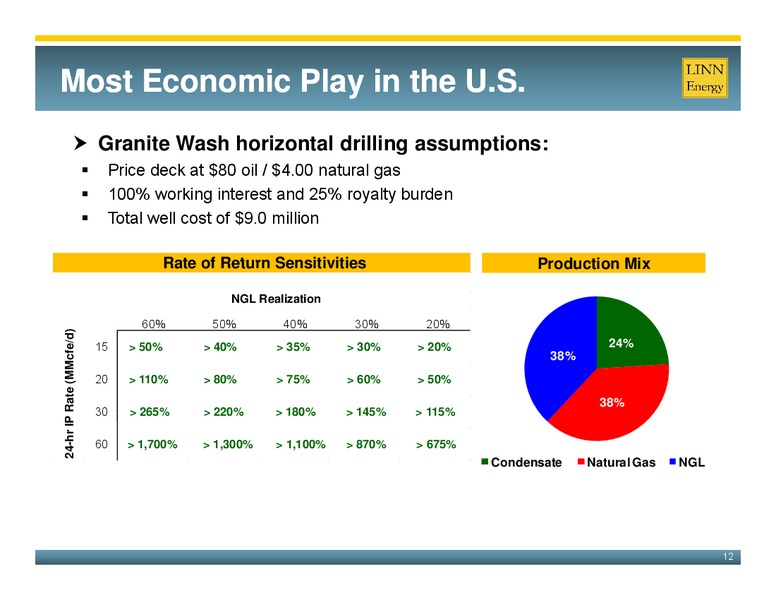 February 2011 Investor Presentation – Linn Energy, Llc – slide 11