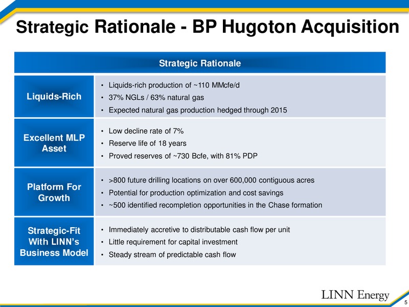 Acquisition Update – Linn Energy, Llc – slide 4