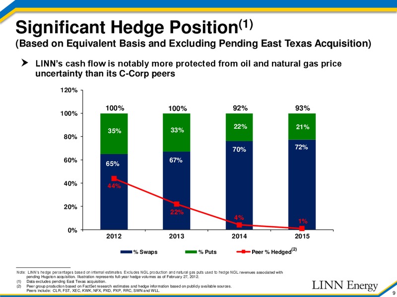 Acquisition Update – Linn Energy, Llc – slide 8
