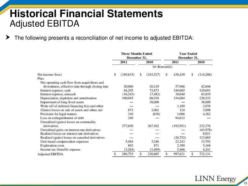 Acquisition Update – Linn Energy, Llc – slide 12