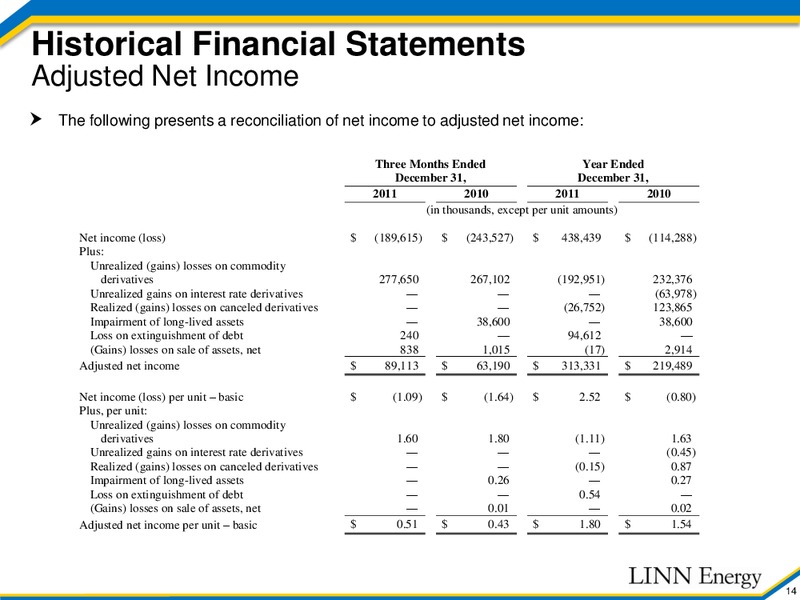 Acquisition Update – Linn Energy, Llc – slide 13