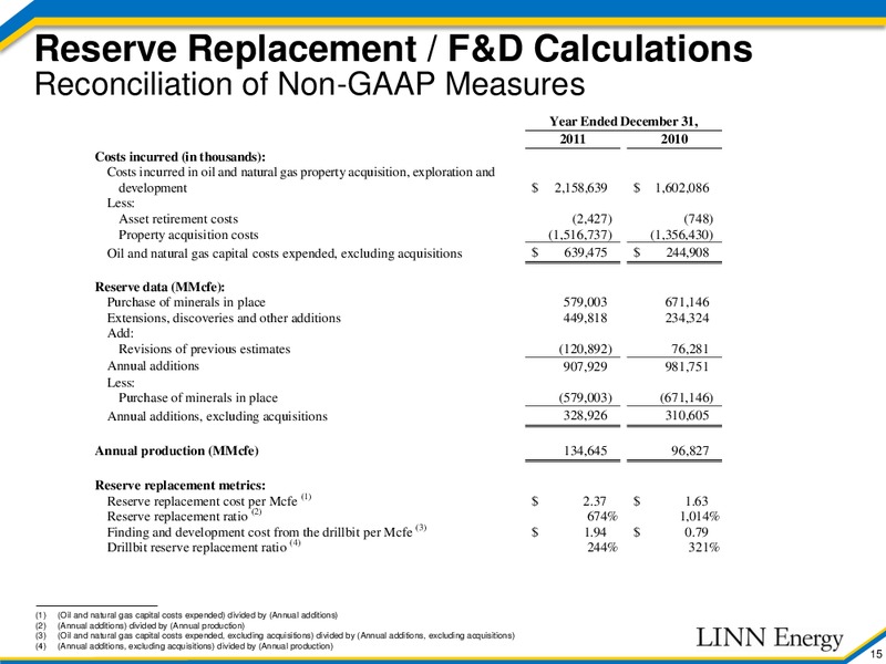 Acquisition Update – Linn Energy, Llc – slide 14