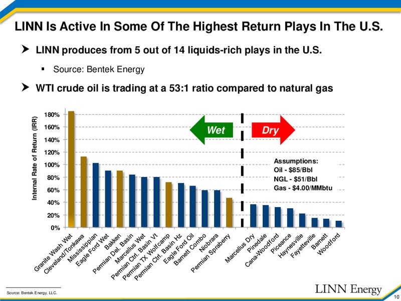Barclays Capital HY Bond and Syndicated Loan Conference – Linn Energy, Llc – slide 9