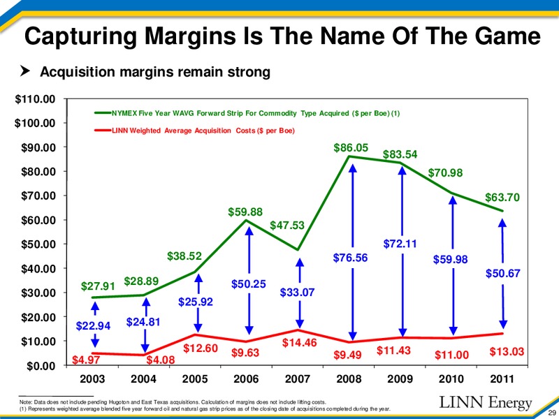 Barclays Capital HY Bond and Syndicated Loan Conference – Linn Energy, Llc – slide 28