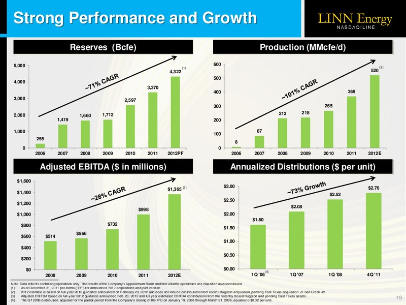 OGIS New York Presentation – Linn Energy, Llc – slide 18