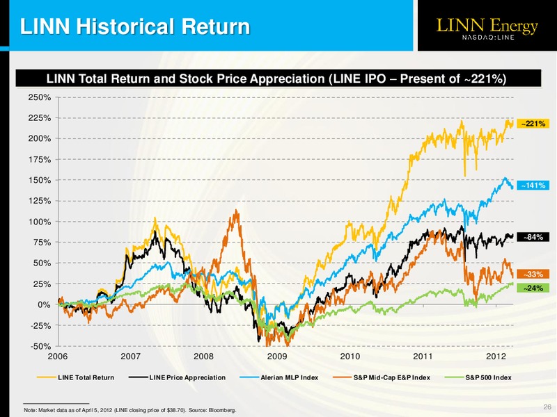 OGIS New York Presentation – Linn Energy, Llc – slide 25