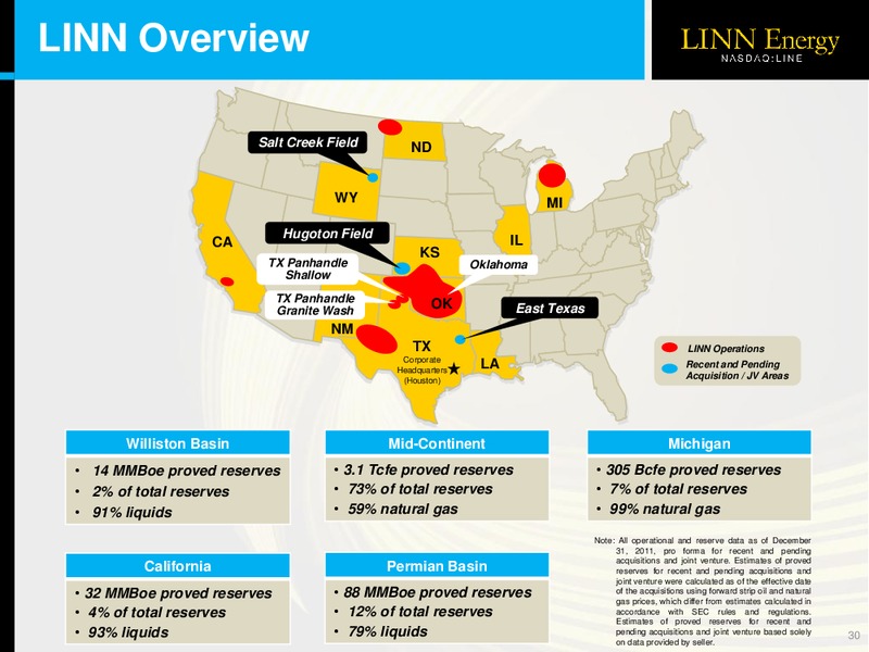 OGIS New York Presentation – Linn Energy, Llc – slide 29
